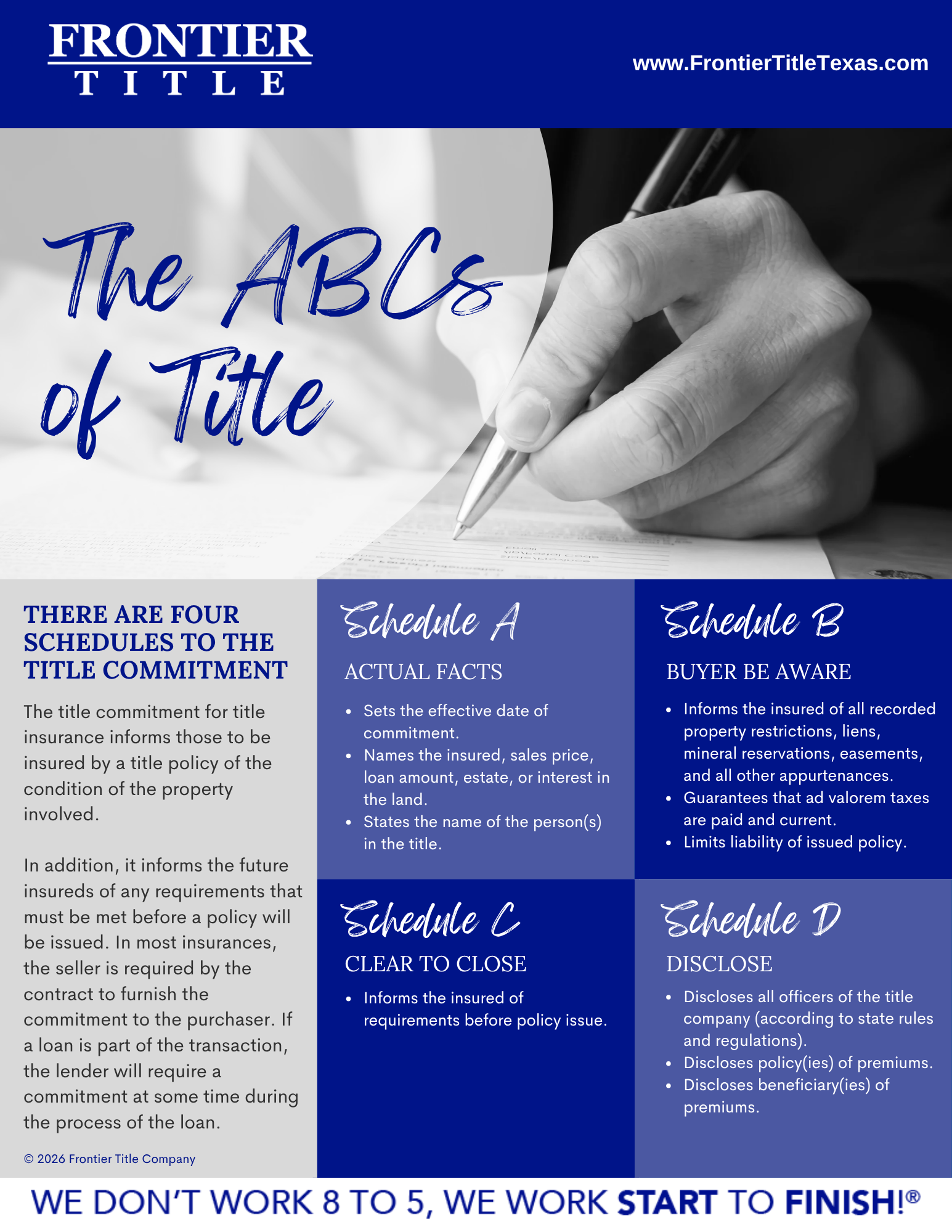 ABCs of Title